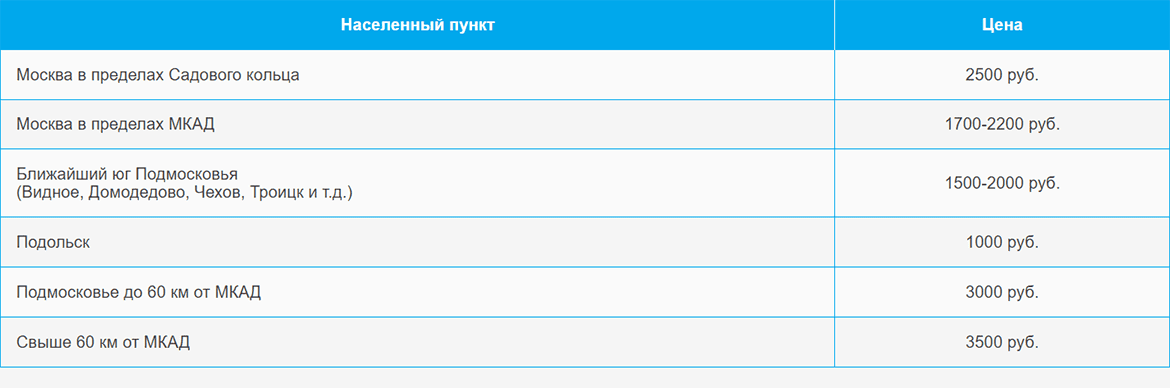 Доставка газа и газовых баллонов по Рижской и области